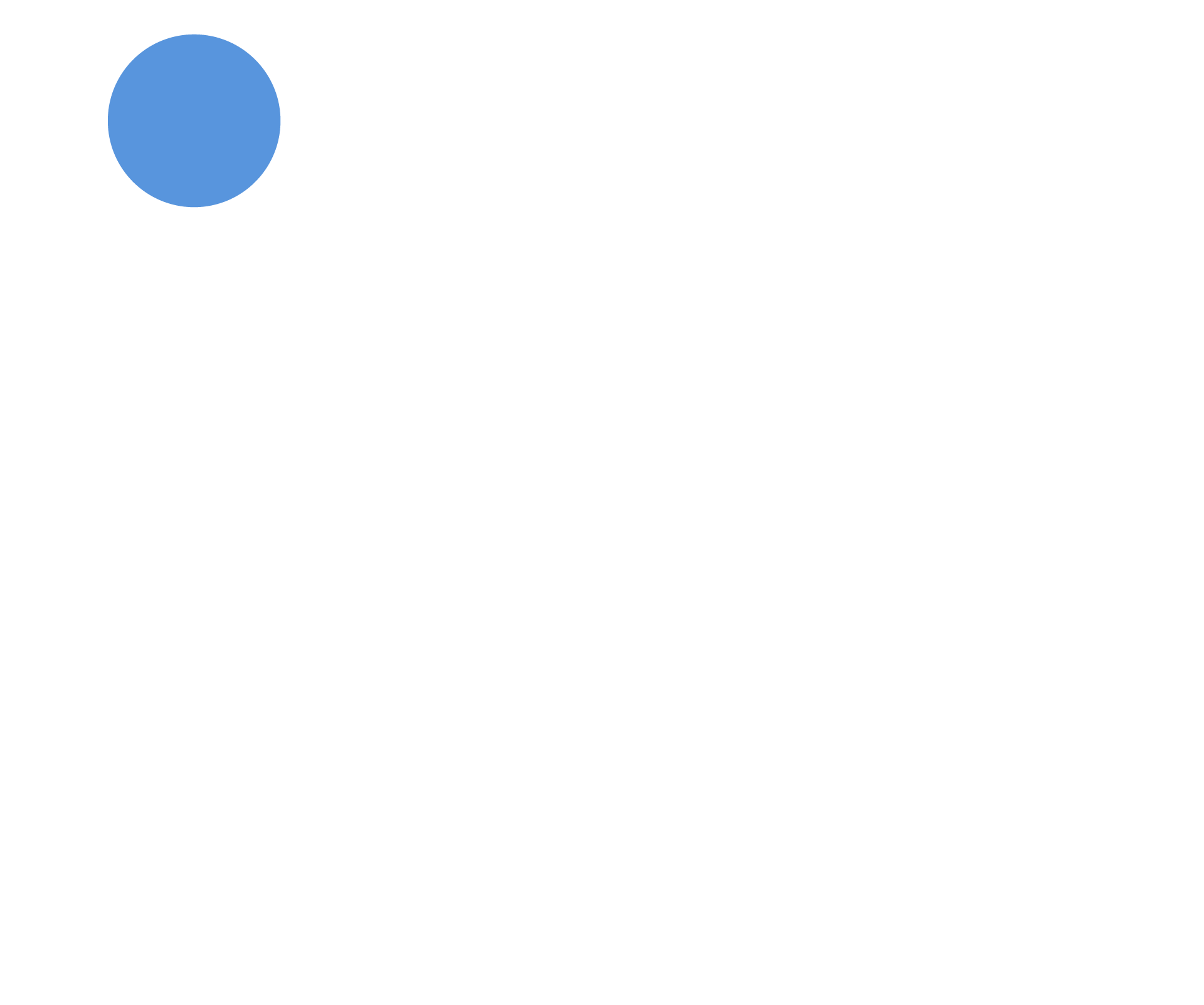 token layer
