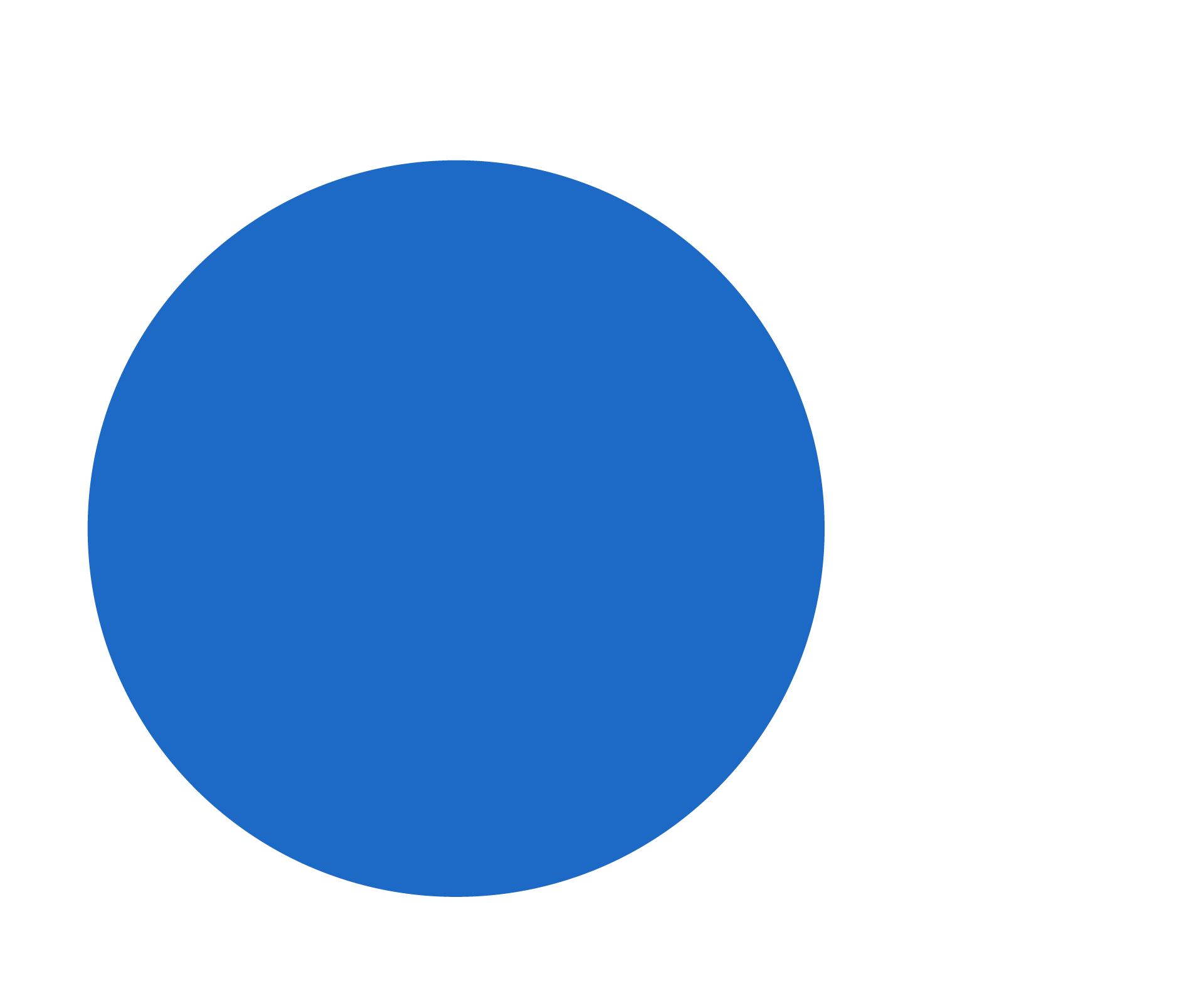 token layer